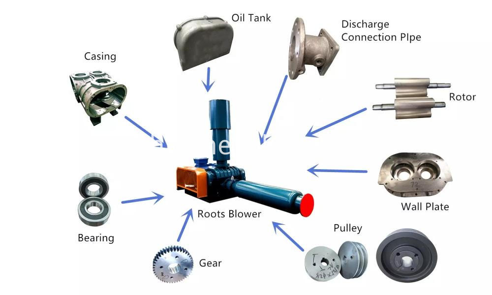 Hlsr Série 3 Lobe Roots Blower Hlsr Series 3 Lobe Roots Blower